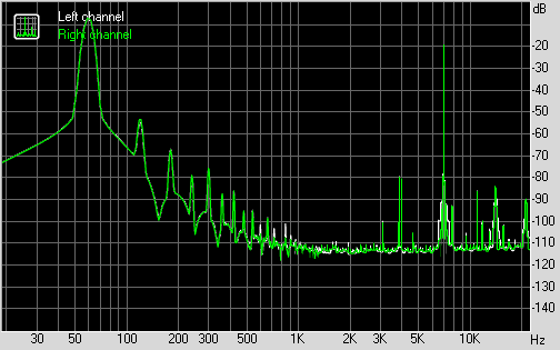 Spectrum graph